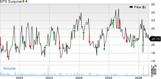 CrossAmerica Partners LP Price and EPS Surprise
