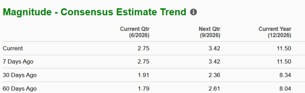 Zacks Investment Research