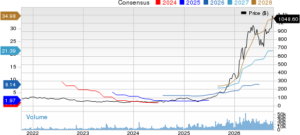 Lumentum Holdings Inc. Price and Consensus