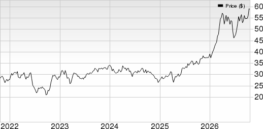 Eni SpA Price and EPS Surprise