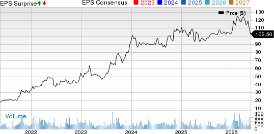 Natural Resource Partners LP Price, Consensus and EPS Surprise