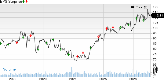 Ameren Corporation Price and EPS Surprise