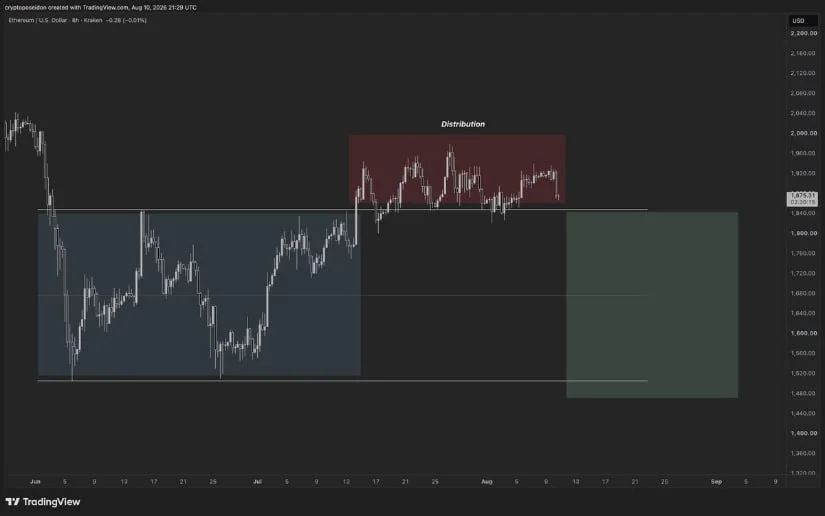 Distribution Structure Raises $1,500 Risk