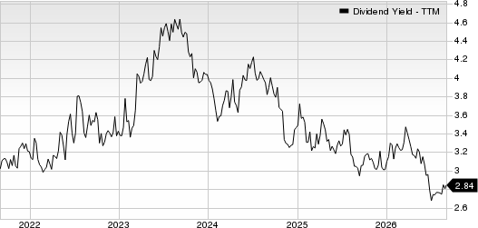 Horace Mann Educators Corporation Dividend Yield (TTM)