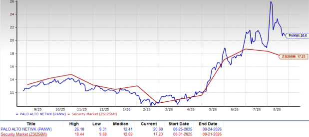 Zacks Investment Research