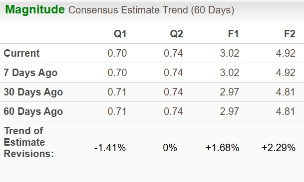 Zacks Investment Research