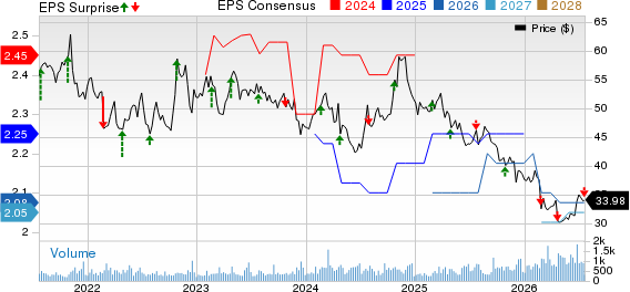 AMERISAFE, Inc. Price, Consensus and EPS Surprise