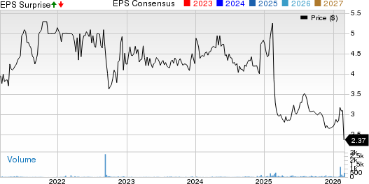 Tandy Leather Factory, Inc. Price, Consensus and EPS Surprise