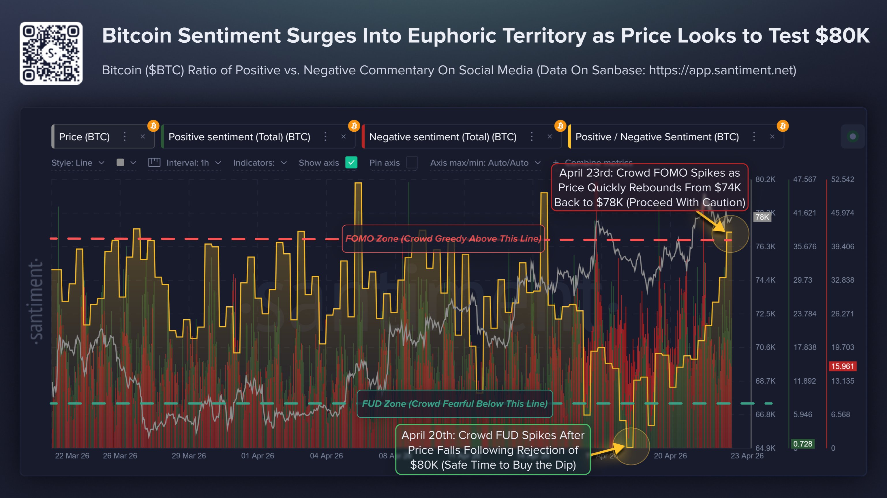 Bitcoin Positive/Negative Sentiment