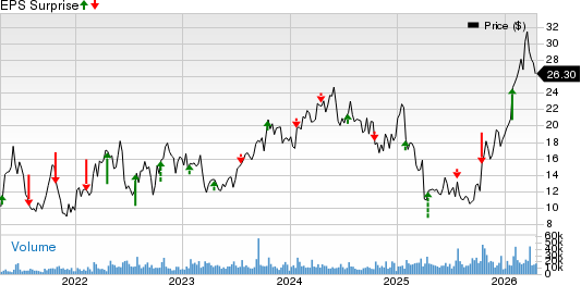 Liberty Energy Inc. Price and EPS Surprise