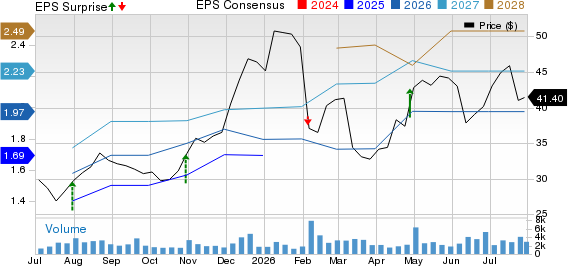 Omnicell, Inc. Price, Consensus and EPS Surprise