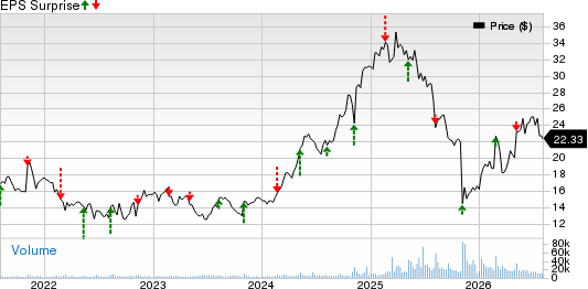 Primo Brands Corporation Price and EPS Surprise