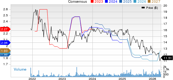 Chicago Atlantic Real Estate Finance, Inc. Price and Consensus