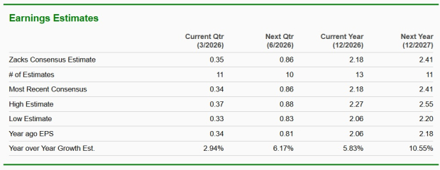 Zacks Investment Research