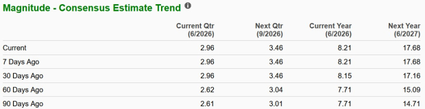 Zacks Investment Research