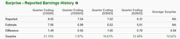 Zacks Investment Research