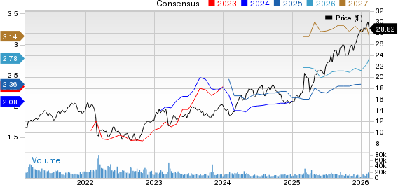 ING Group, N.V. Price and Consensus