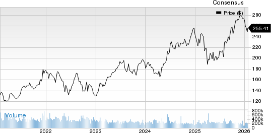 Enerflex Ltd. Price and Consensus