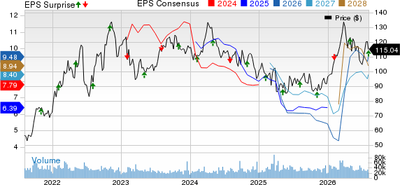 ConocoPhillips Price, Consensus and EPS Surprise