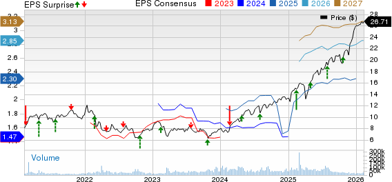 Barclays PLC Price, Consensus and EPS Surprise