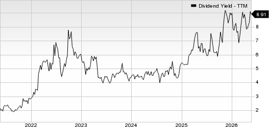 Upbound Group, Inc. Dividend Yield (TTM)