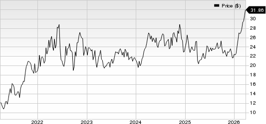 Magnolia Oil & Gas Corp Price