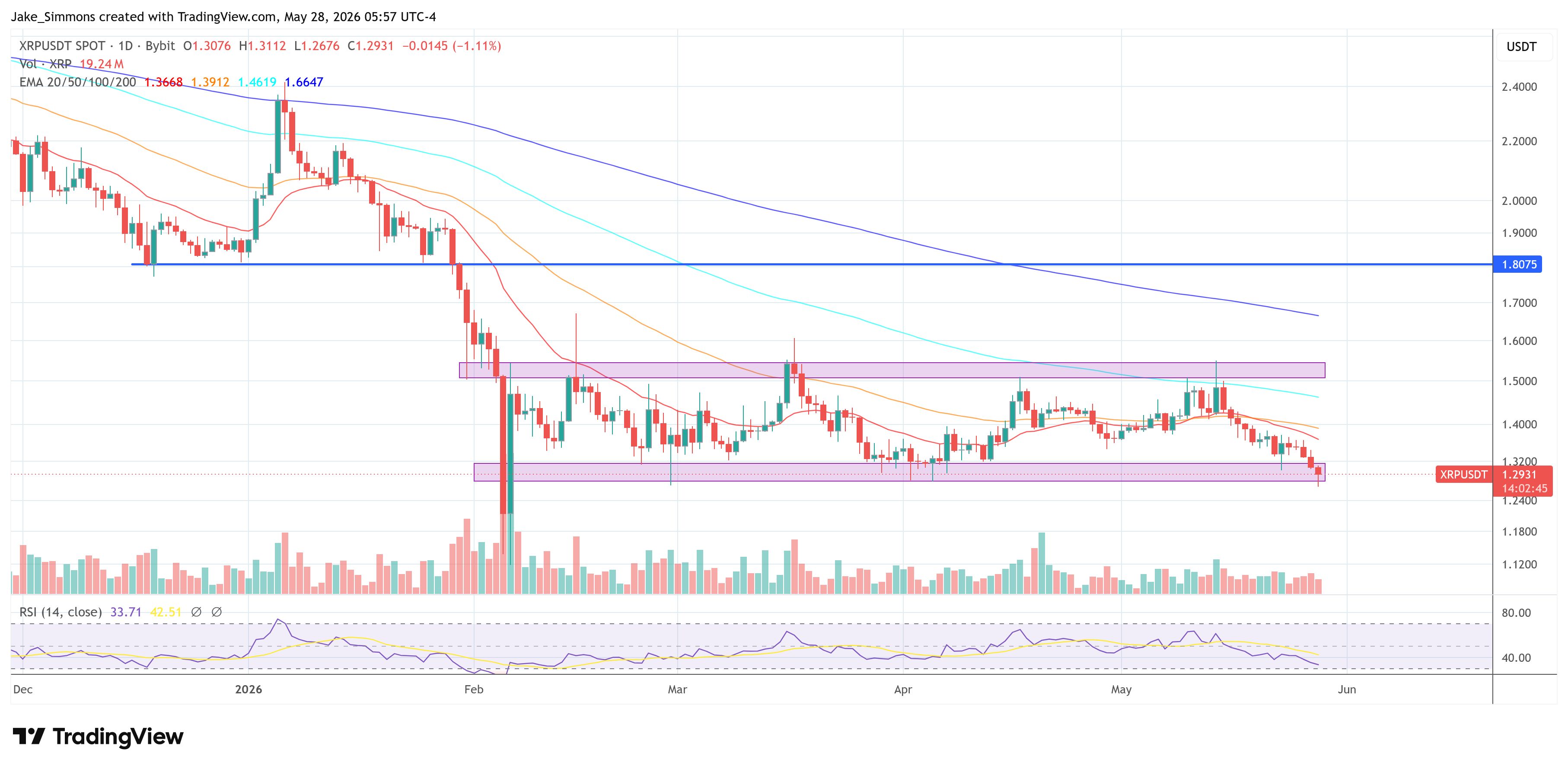 Gráfico del precio de XRP