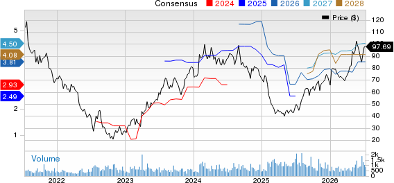 Cimpress plc Price and Consensus