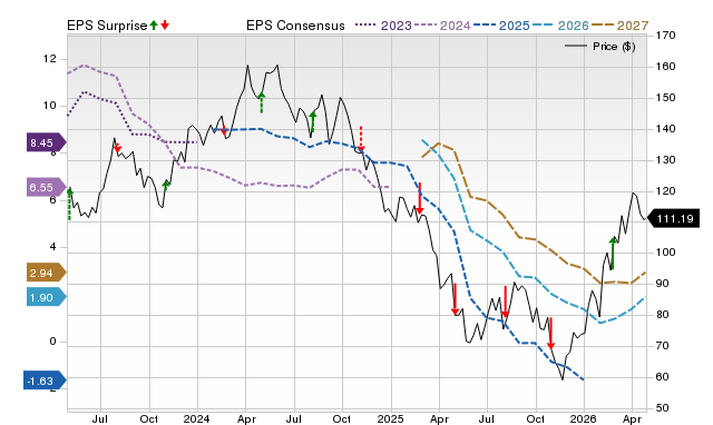 Price, Consensus and EPS Surprise Chart for WLK