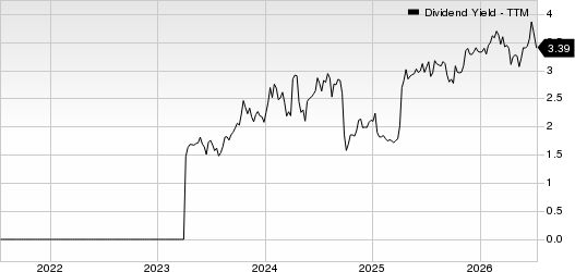 JD.com, Inc. Dividend Yield (TTM)