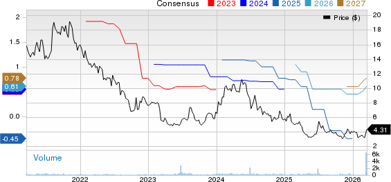 Lifetime Brands, Inc. Price and Consensus