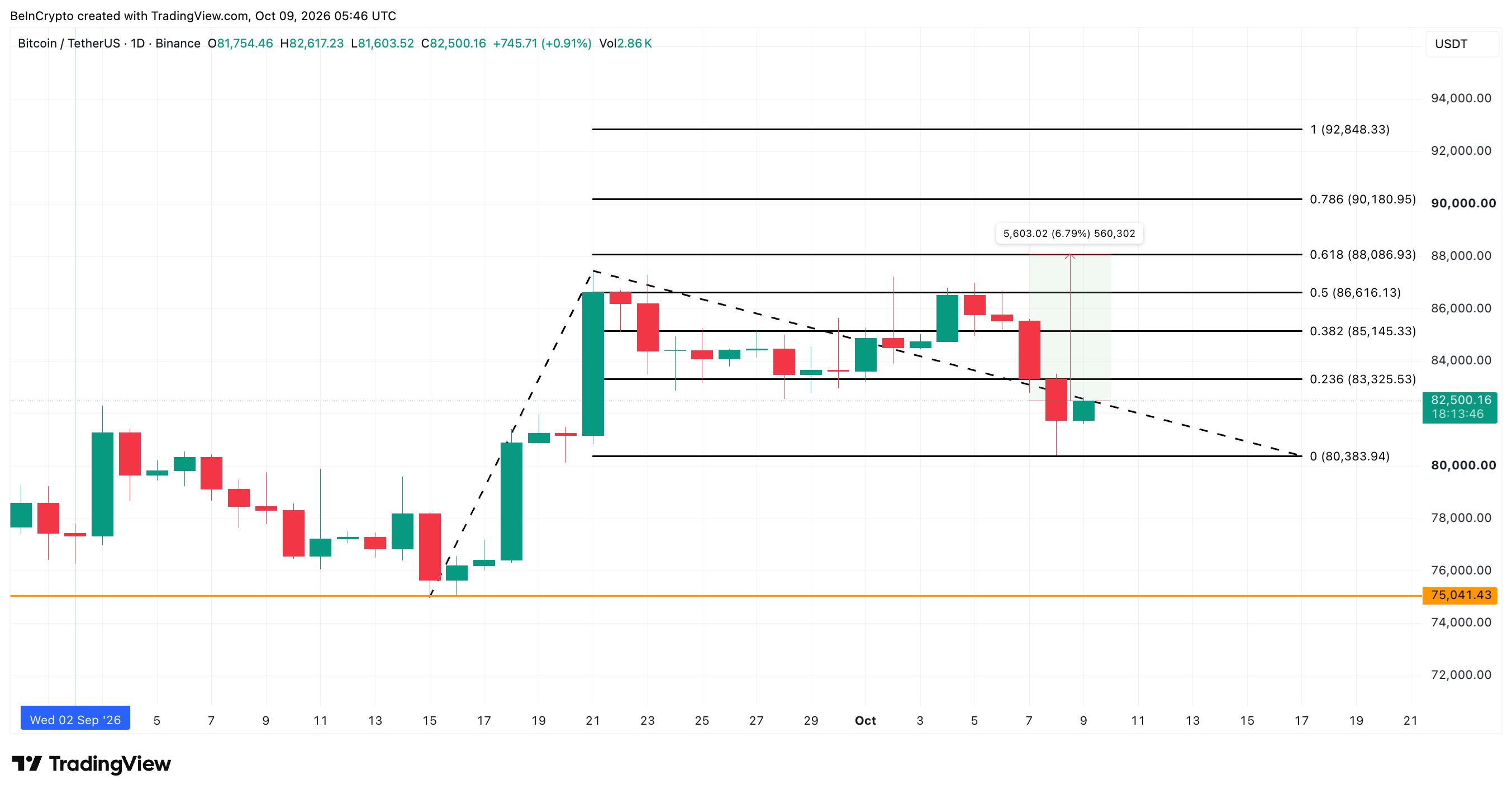 ビットコイン価格分析