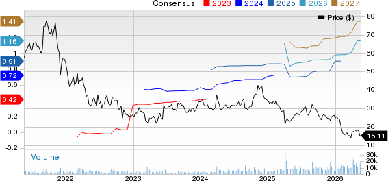 nCino Inc. Price and Consensus