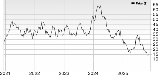 Dave & Buster's Entertainment, Inc. Price, Consensus and EPS Surprise