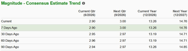 Zacks Investment Research