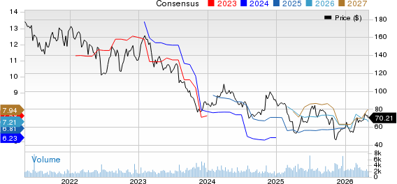 Marriott Vacations Worldwide Corporation Price and Consensus
