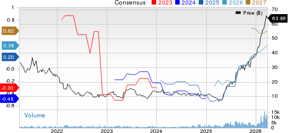 nLight Price and Consensus