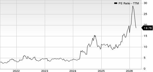 Gold.com Inc. PE Ratio (TTM)