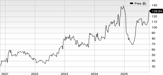 Agilysys, Inc. Price