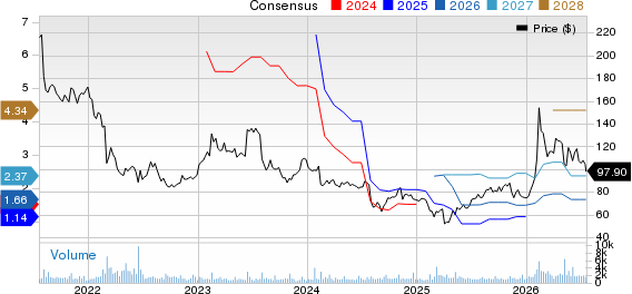 IPG Photonics Corporation Price and Consensus