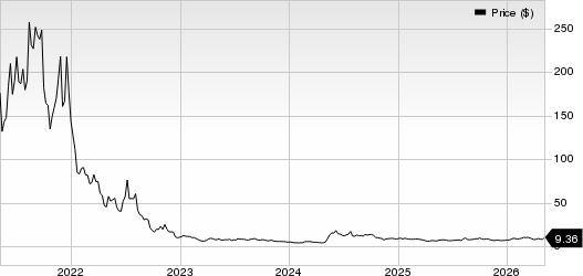 Novavax, Inc. Price