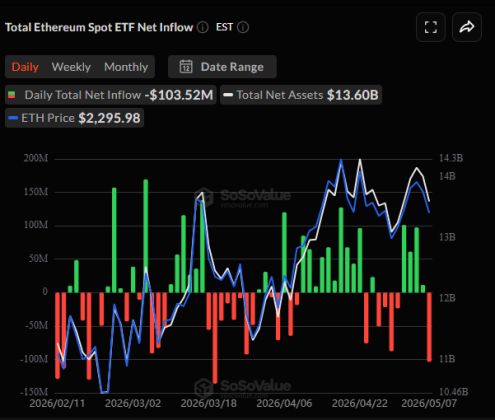 Ethereum Spot ETFs
