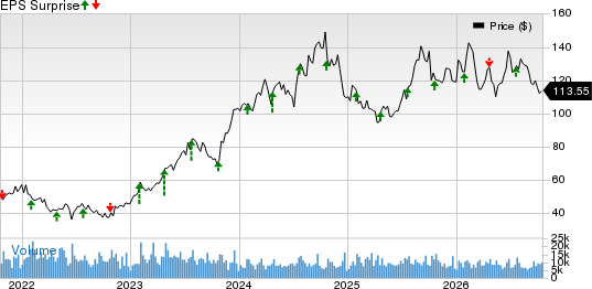 PulteGroup, Inc. Price and EPS Surprise