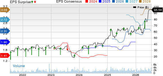 The Chefs' Warehouse, Inc. Price, Consensus and EPS Surprise