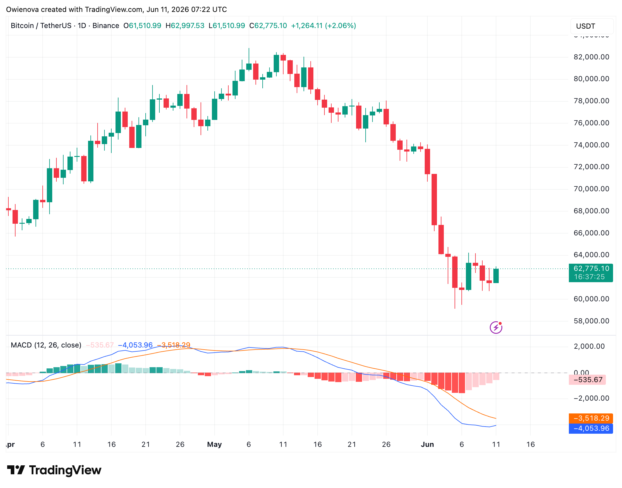 Bitcoin