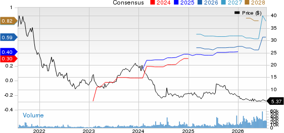 Coursera, Inc. Price and Consensus