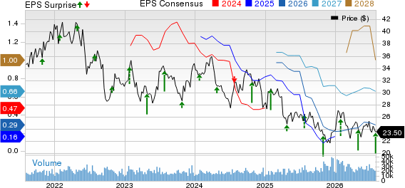 Weyerhaeuser Company Price, Consensus and EPS Surprise