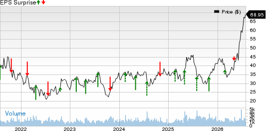 BJ's Restaurants, Inc. Price and EPS Surprise
