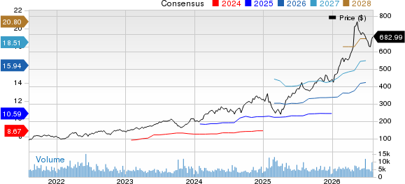 Quanta Services, Inc. Price and Consensus