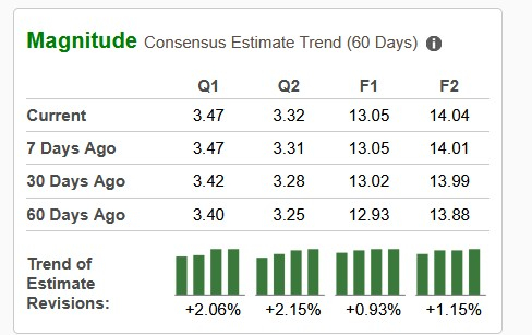 Zacks Investment Research